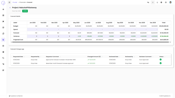 Forecast Change Logs