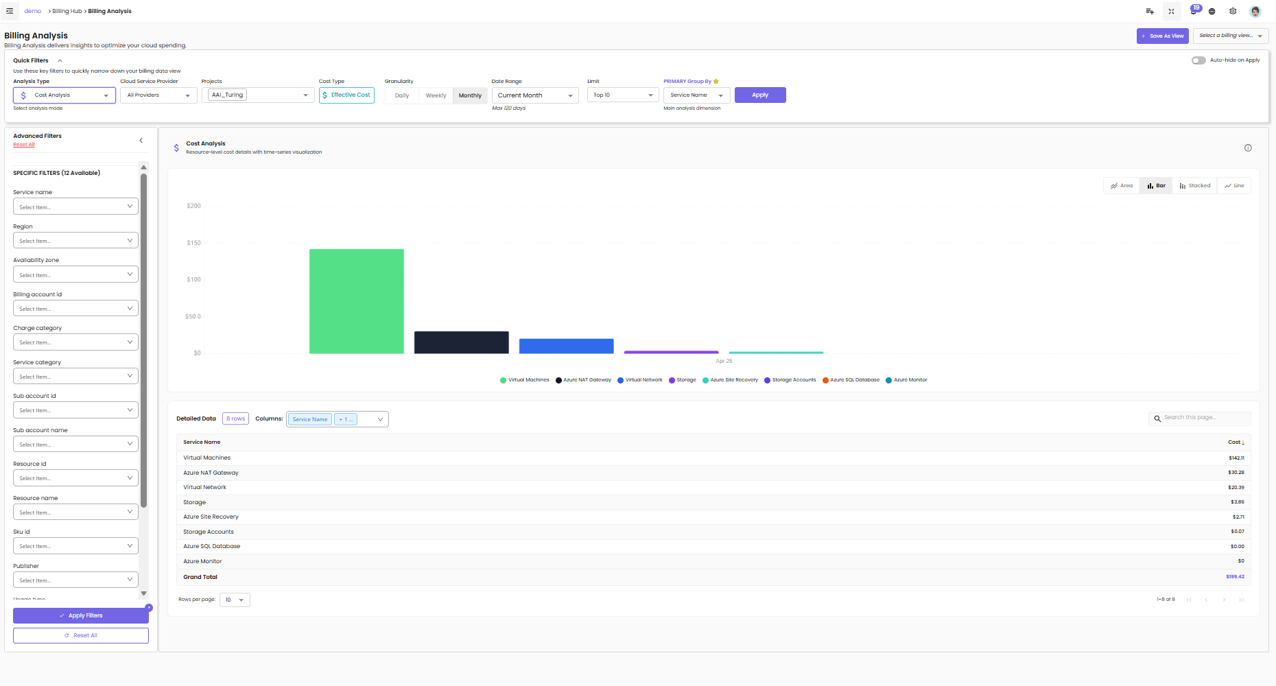 Cost Analysis view