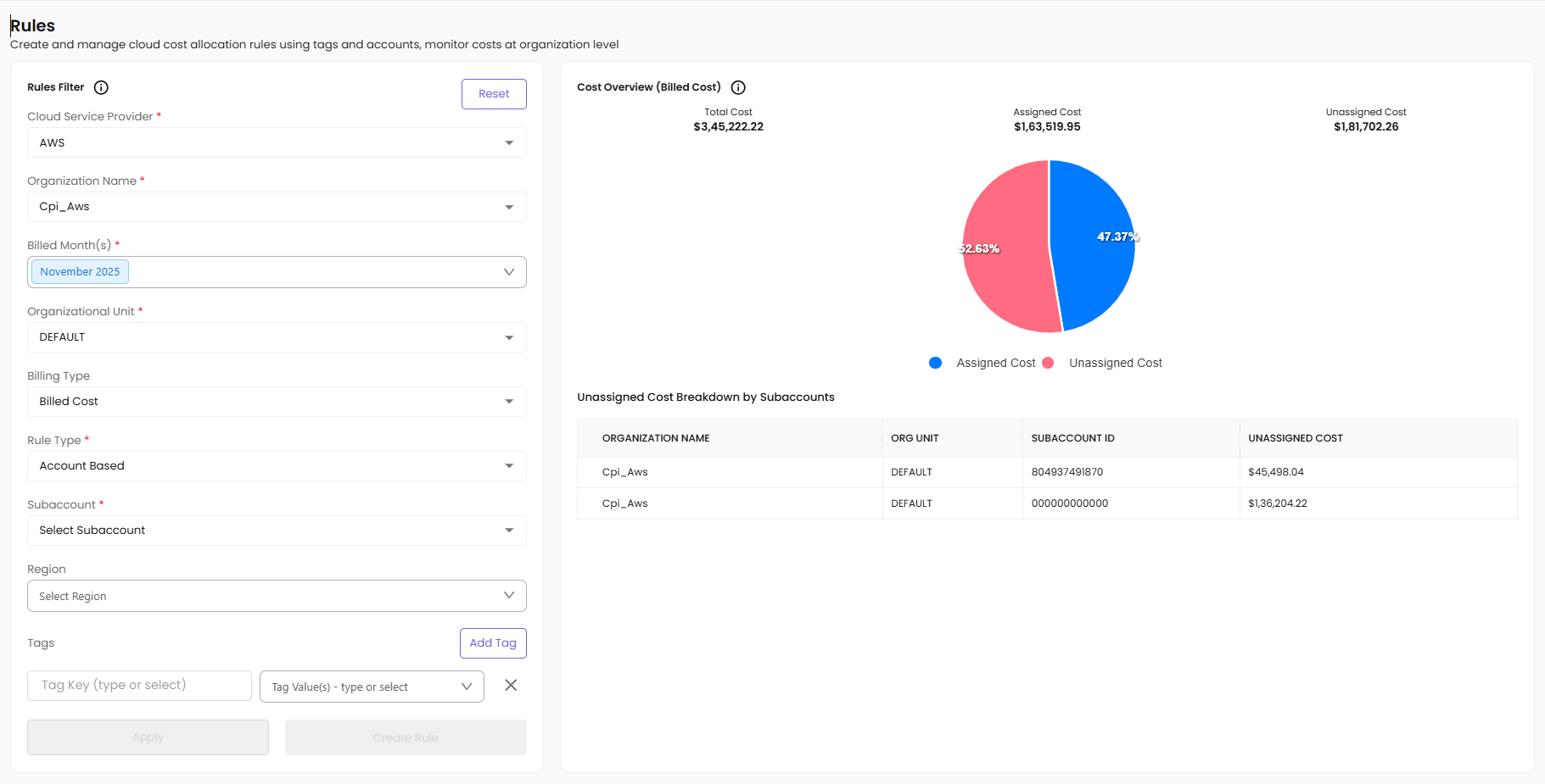 Cost Assignment Rules