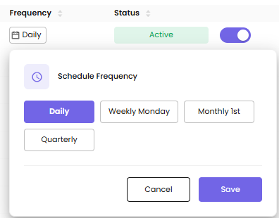 Schedule Frequency popover with Daily, Weekly Monday, Monthly 1st, and Quarterly presets