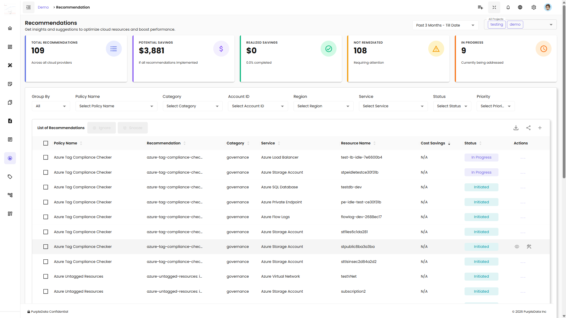 Recommendations Overview